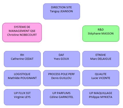 ralph lauren système qualité